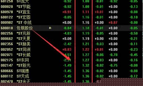 一元以下股票推荐(一元以下股票推荐2023最新)_https://www.gzyhshgzzx.com_郑商所_第1张