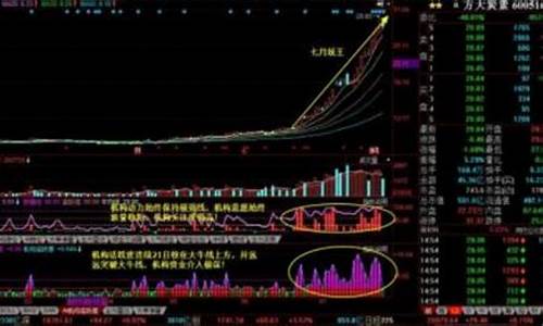 2023有望重组的券商(2023有望重组的券商概率最高的是哪个)_https://www.gzyhshgzzx.com_上期能源_第1张