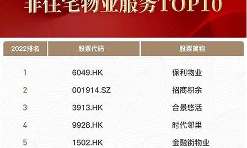 中国优秀上市公司前100(中国十大优秀上市公司)_https://www.gzyhshgzzx.com_中金所_第1张