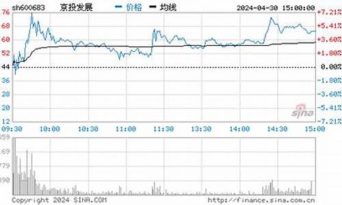 600683股票行情东方财富网(600695股票行情)_https://www.gzyhshgzzx.com_郑商所_第1张