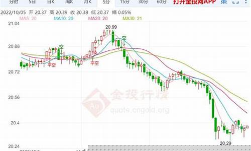 10月20白银期货直播间(白银期货今天)_https://www.gzyhshgzzx.com_郑商所_第1张