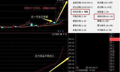 周六股市直播(周六股市直播时间)_https://www.gzyhshgzzx.com_上期能源_第1张