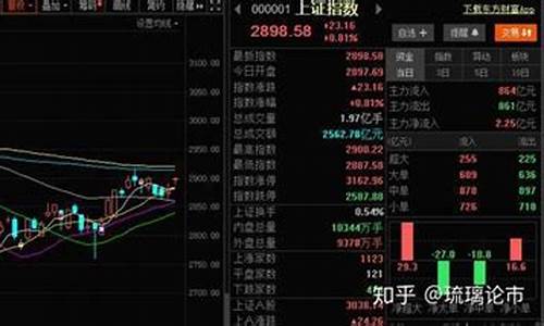 3元左右芯片低价股(2元左右最具潜力黑马股)_https://www.gzyhshgzzx.com_中金所_第1张