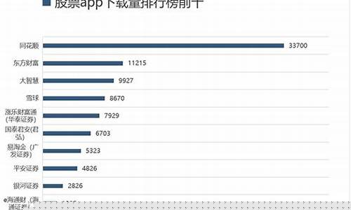 ai炒股软件排行榜前十名(爱炒股app)_https://www.gzyhshgzzx.com_大商所_第1张