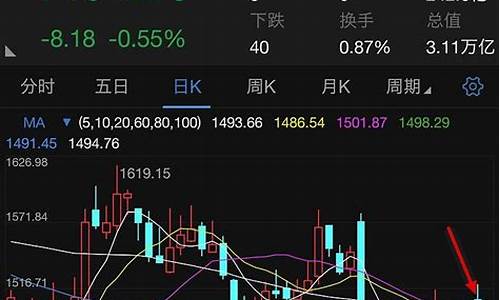 880472券商指数k线(券商指数399975)_https://www.gzyhshgzzx.com_中金所_第1张