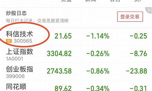 同花顺个股网个股频道个股查询(同花顺个股网个股频道个股查询如何设置电脑板)_https://www.gzyhshgzzx.com_大商所_第1张