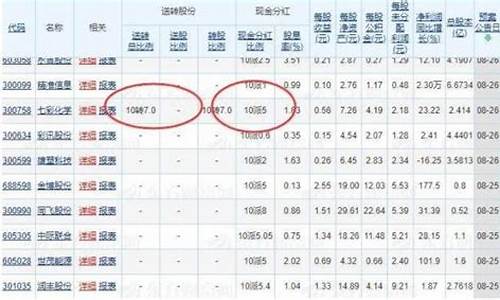 分红前买入好还是分红后买入(股票分红前买入好还是分红后买入)_https://www.gzyhshgzzx.com_中金所_第1张