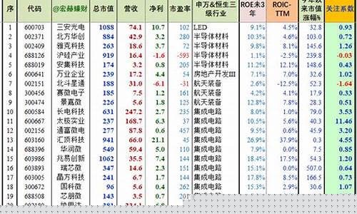 国家大资金持股的股票(国家大基金持股是什么意思)_https://www.gzyhshgzzx.com_郑商所_第1张