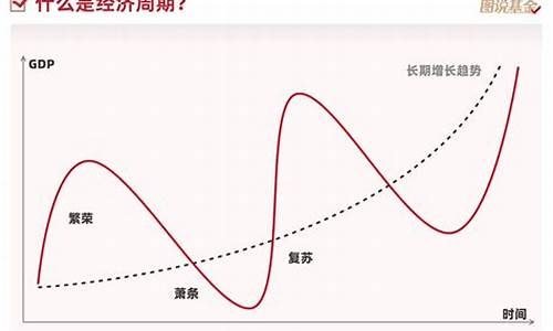 周期股 顺周期 逆周期(周期股和逆周期股)_https://www.gzyhshgzzx.com_上期所_第1张