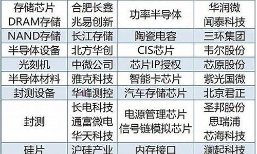 半导体五大龙头(光刻机第一龙头股)_https://www.gzyhshgzzx.com_上期能源_第1张