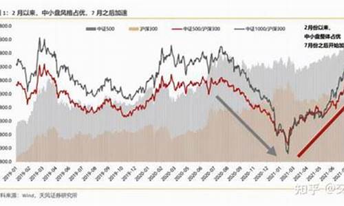 大盘与小盘在股市中区别是什么(大盘和小盘股如何定义)_https://www.gzyhshgzzx.com_大商所_第1张