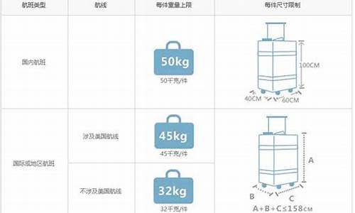 南航行李超重1kg多少钱(南航行李超重1kg多少钱一公斤)_https://www.gzyhshgzzx.com_广期所_第1张