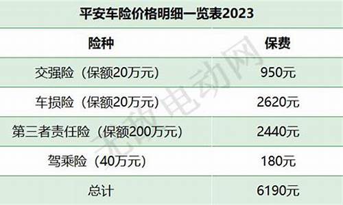 中国平安车险报价查询(车险买这三个险就够了)_https://www.gzyhshgzzx.com_上期所_第1张