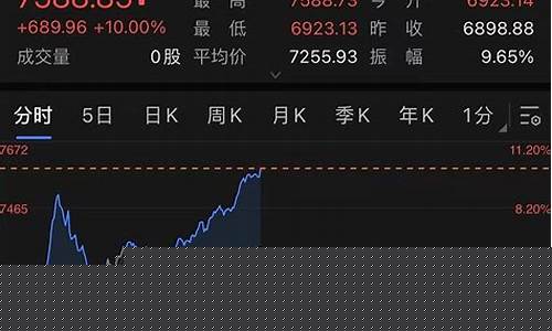 中国金龙指数实时行情(a50富时中国期货指数实时行情)_https://www.gzyhshgzzx.com_大商所_第1张