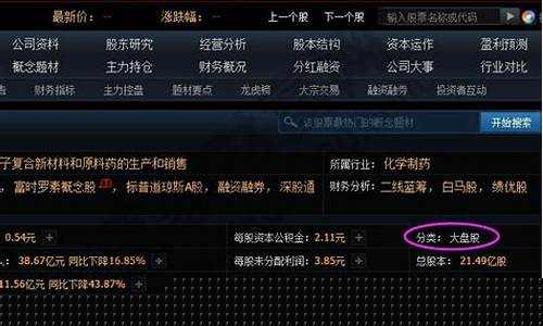 大小中盘股如果划分(大中小盘股的区别)_https://www.gzyhshgzzx.com_广期所_第1张