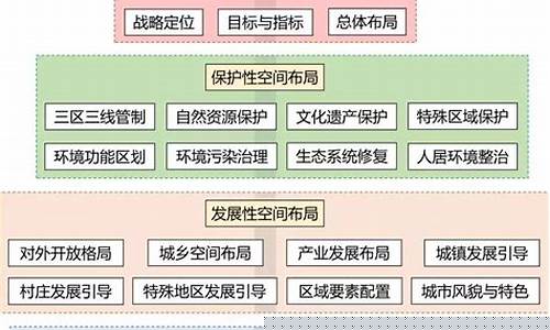 国土空间规划编制标准发布(国土空间规划编制标准发布会)_https://www.gzyhshgzzx.com_郑商所_第1张