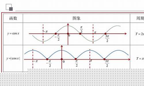 函数周期怎么看(函数周期怎么看图象)_https://www.gzyhshgzzx.com_中金所_第1张