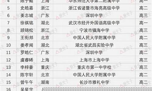 全国中学生数学奥林匹克竞赛(全国中学生数学奥林匹克竞赛获奖名单)_https://www.gzyhshgzzx.com_郑商所_第1张