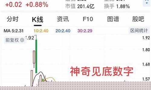 优质股票有哪些特征和优势和劣势(优质股票有哪些特征和优势和劣势呢)_https://www.gzyhshgzzx.com_郑商所_第1张