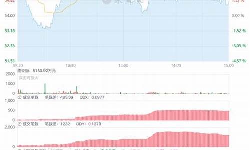 主力卖出是好还是坏(主力卖出股票)_上期所_第1张_财经网 主力卖出是好还是坏(主力卖出股票)_https://www.gzyhshgzzx.com_上期所_第1张