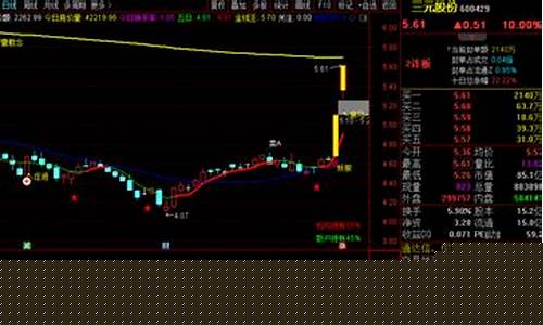 专选龙头股的选股公式(选龙头股最简单的方法)_https://www.gzyhshgzzx.com_中金所_第1张