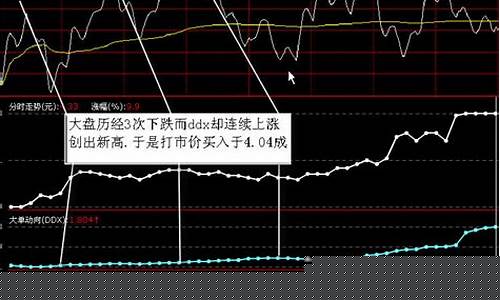 大盘下跌时如何选股(大盘下跌时如何选股参与)_https://www.gzyhshgzzx.com_上期所_第1张
