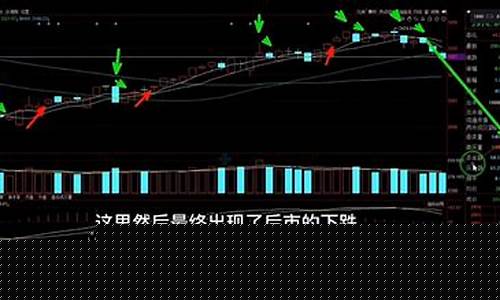 何谓5日均线(5日均线法则)_https://www.gzyhshgzzx.com_上期能源_第1张
