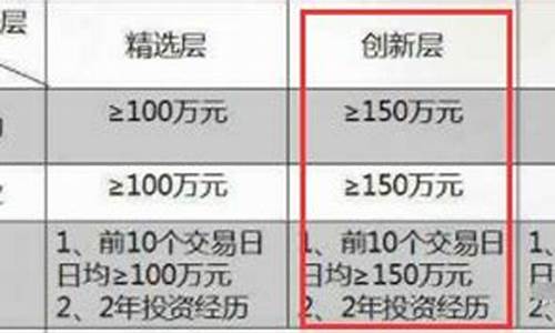 创新层股票交易规则(创新层股票交易条件)_https://www.gzyhshgzzx.com_中金所_第1张