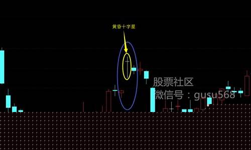 十字星股票第2天走势图(十字星第二天缩量下跌)_https://www.gzyhshgzzx.com_中金所_第1张