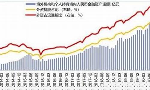 外资不断买入一只股票(外资一直买入的股票意味什么)_https://www.gzyhshgzzx.com_广期所_第1张