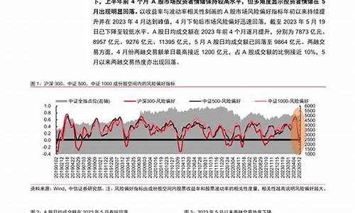 2023年下半年证券从业(2023年下半年证券从业资格考试报名)_上期能源_第1张_财经网 2023年下半年证券从业(2023年下半年证券从业资格考试报名)_https://www.gzyhshgzzx.com_上期能源_第1张
