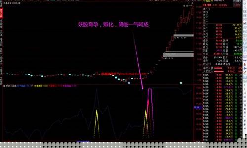 2022妖股(2022妖股逻辑)_广期所_第1张_财经网 2022妖股(2022妖股逻辑)_https://www.gzyhshgzzx.com_广期所_第1张