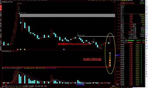 只要出信号必涨指标公式(通达信出现信号必涨)_中金所_第1张_财经网 只要出信号必涨指标公式(通达信出现信号必涨)_https://www.gzyhshgzzx.com_中金所_第1张