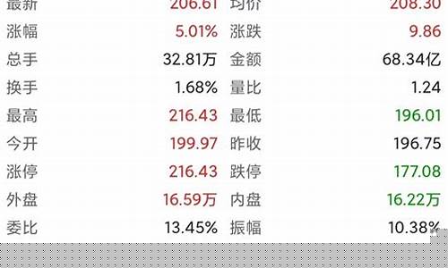 动态市盈率多少才合理(动态市盈率多少才合理投资)_大商所_第1张_财经网 动态市盈率多少才合理(动态市盈率多少才合理投资)_https://www.gzyhshgzzx.com_大商所_第1张