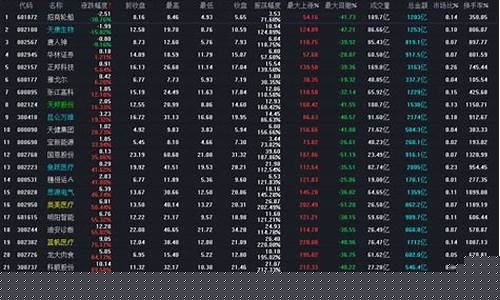 今日牛股排名一览表图(今日股票牛股推荐)_https://www.gzyhshgzzx.com_广期所_第1张