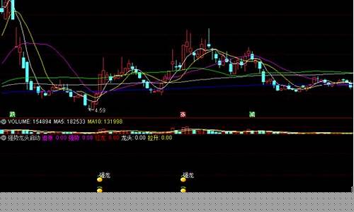 什么是强势龙头股(强势龙头股特征)_中金所_第1张_财经网 什么是强势龙头股(强势龙头股特征)_https://www.gzyhshgzzx.com_中金所_第1张