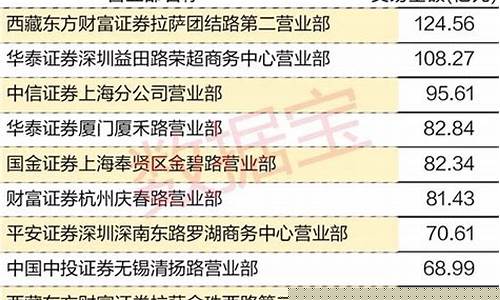 十大游资以及营业部(10大游资)_https://www.gzyhshgzzx.com_郑商所_第1张
