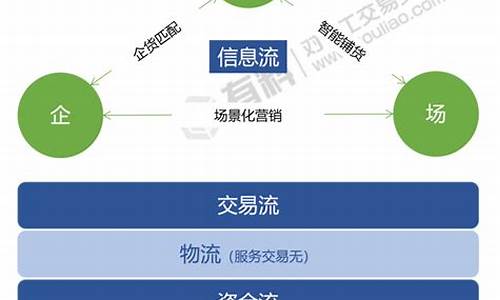 互联网交易平台转让(互联网交易平台转让去哪办理手续)_广期所_第1张_财经网 互联网交易平台转让(互联网交易平台转让去哪办理手续)_https://www.gzyhshgzzx.com_广期所_第1张