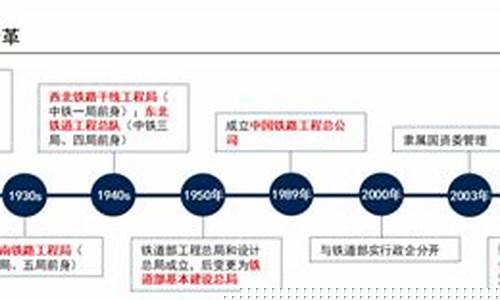 中国铁路产业的龙头企业有哪些(中国铁路产业的龙头企业有哪些企业)_https://www.gzyhshgzzx.com_上期所_第1张