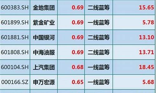 一元以下优质股2023(1元以下优质股)_https://www.gzyhshgzzx.com_上期能源_第1张