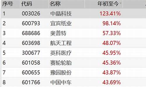 2020年妖股股一览表(2024年妖股股一览表)_https://www.gzyhshgzzx.com_广期所_第1张