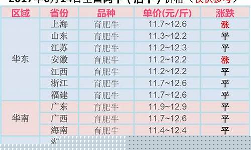 全国活牛价最新价格一览表_https://www.gzyhshgzzx.com_上期能源_第1张