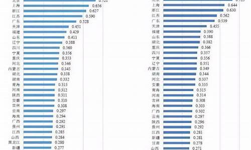 中国的指数(中国的指数基金有投资价值吗)_大商所_第1张_财经网 中国的指数(中国的指数基金有投资价值吗)_https://www.gzyhshgzzx.com_大商所_第1张