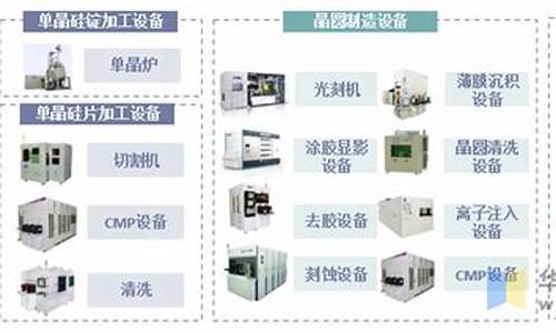 半导体设备有哪些基金(半导体设备有哪些基金公司)_https://www.gzyhshgzzx.com_郑商所_第1张