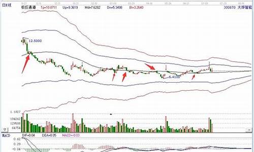 十大物联网龙头股票(十大物联网龙头股票代码)_https://www.gzyhshgzzx.com_上期所_第1张