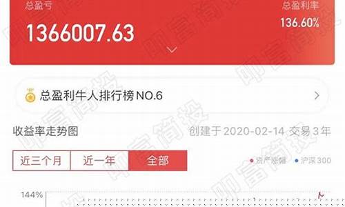 一万炒股一年能赚多少钱(一万炒股一年能赚多少钱啊)_https://www.gzyhshgzzx.com_郑商所_第1张