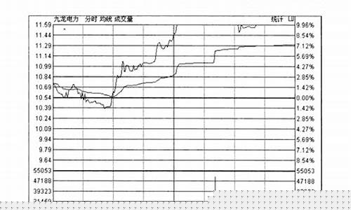 分时图的13种经典形态图解期货(分时图的13种经典形态图解)_https://www.gzyhshgzzx.com_上期所_第1张