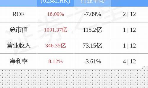 中国光学镜头公司排名(中国光学镜头公司排名思锐)_郑商所_第1张_财经网 中国光学镜头公司排名(中国光学镜头公司排名思锐)_https://www.gzyhshgzzx.com_郑商所_第1张
