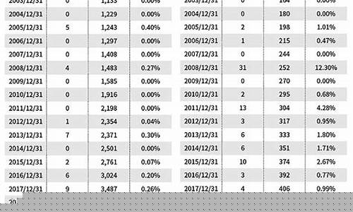 低估值股票一览表(低估值股票一览表最新2023年)_郑商所_第1张_财经网 低估值股票一览表(低估值股票一览表最新2023年)_https://www.gzyhshgzzx.com_郑商所_第1张
