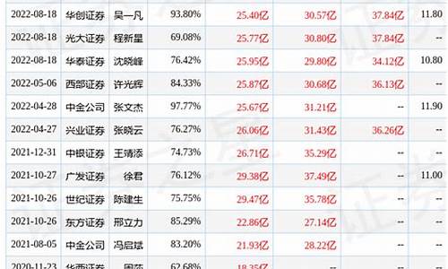 东方财富目标价是多少(东方财富2021年的目标)_https://www.gzyhshgzzx.com_大商所_第1张
